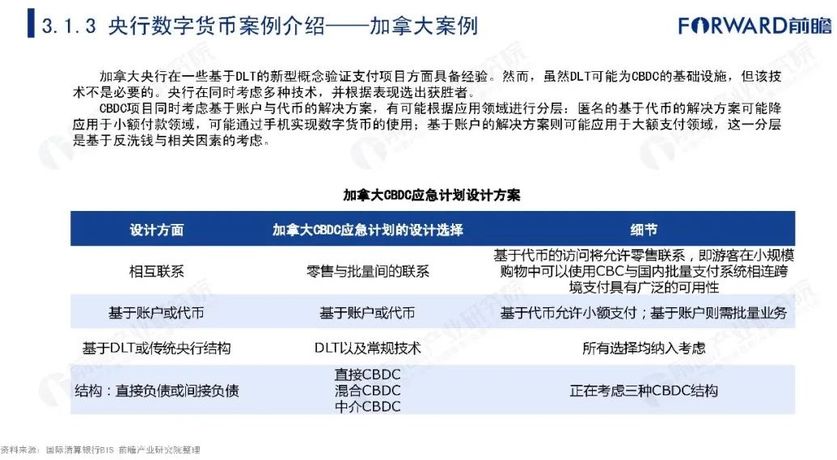 目前数字货币有哪些国家-目前数字货币有哪些国家使用