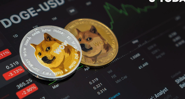 狗狗币价格实时行情-狗狗币实时价格行情走势图
