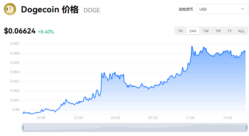 狗狗币最新价格行情美元-狗狗币最新价格美元新浪财经