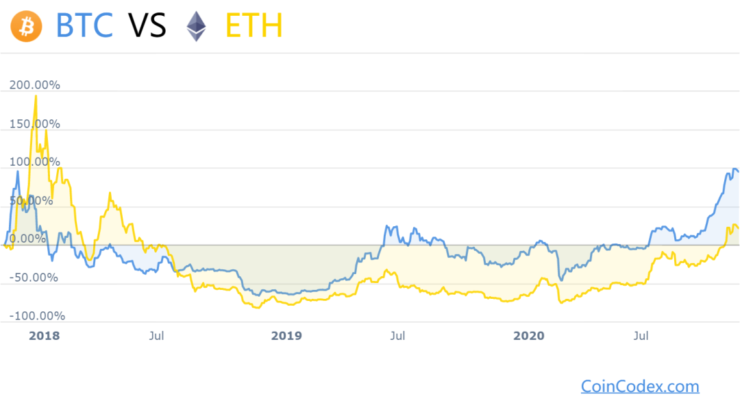 比特币以太坊最新价格行情-比特币以太坊最新价格行情走势分析
