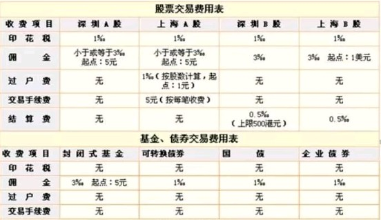 交易费率最低的券商-交易费率最低的券商有哪些