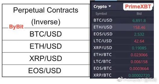 bybit交易所官网下载-bybit交易所官网下载iOS
