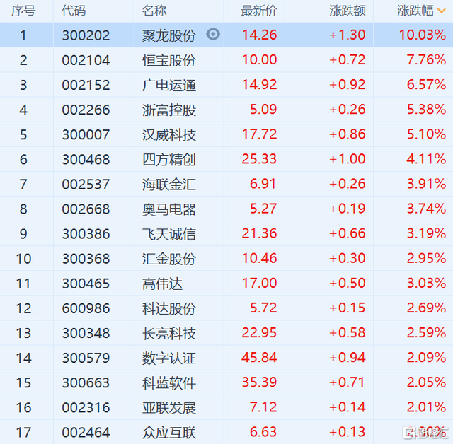 数字货币股票代码-有关数字货币的股票
