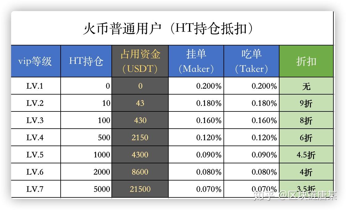 包含兑换usdt有手续费吗的词条