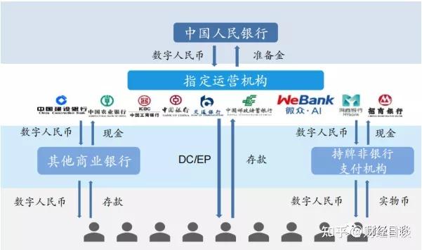 数字人民币由哪些运营机构参与运营-数字人民币由哪些运营机构参与运营的