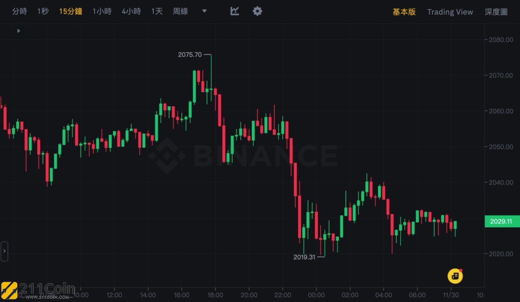 比特币最新行情走势图实时-比特币行情实时走势图比特币行情