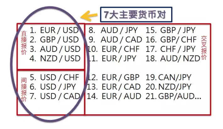 usd是什么意思-虚拟币USDT是什么意思