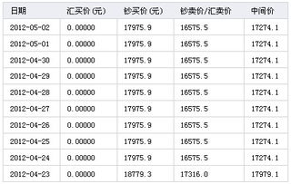 汇率换算-汇率换算泰铢