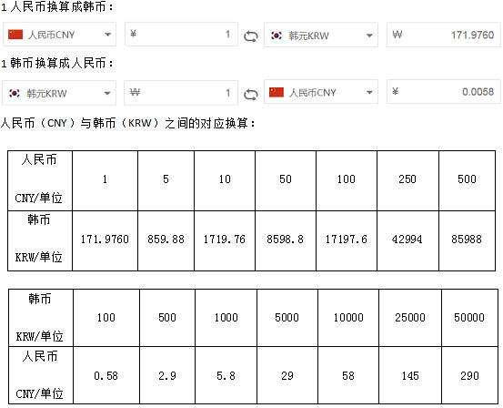 汇率换算-汇率换算泰铢