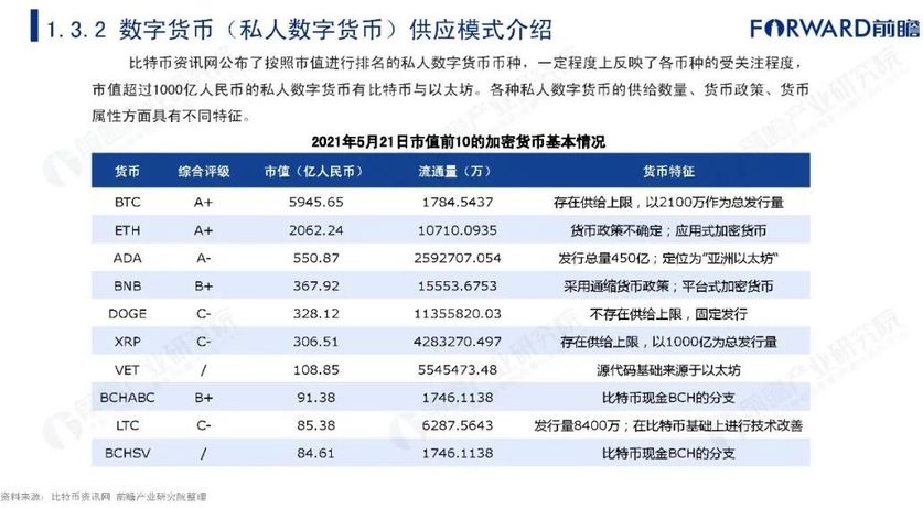 中国数字货币种类-数字货币种类UDs