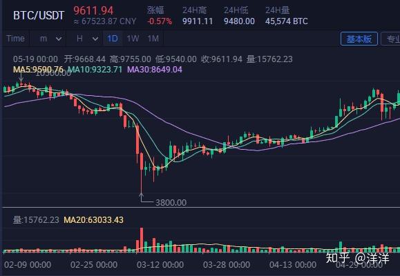 usdt为什么在中国交易的简单介绍