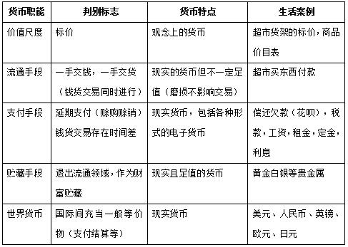 一般等价物是货币吗-一般等价物的出现对货币的产生起了什么样的作用