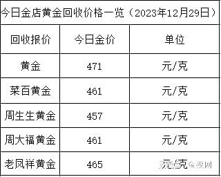 黄金价格回收-黄金价格回收今天多少一克999