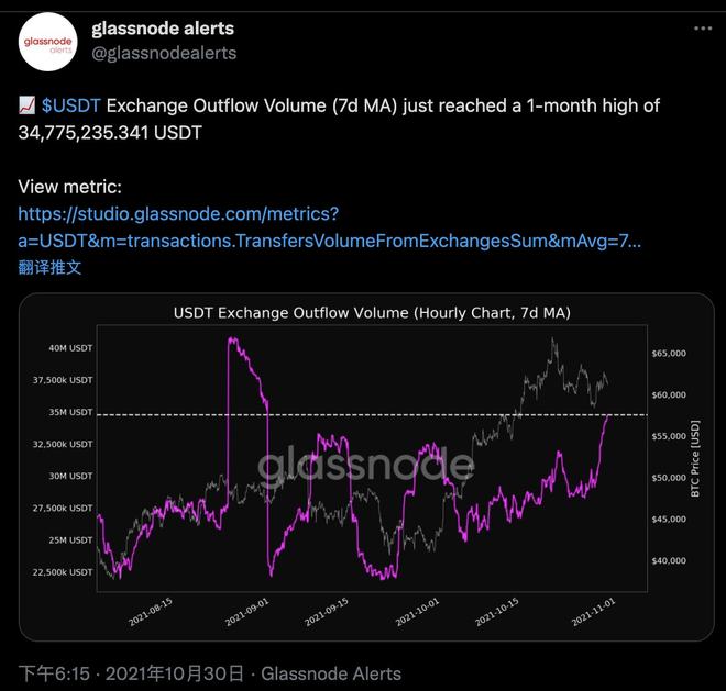 usdt各交易所价格-usdt交易所价格在哪看