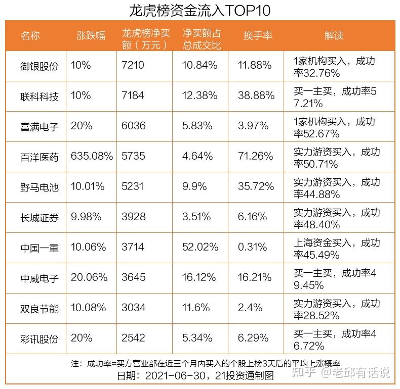 数字货币龙头股有哪些-数字货币龙头股票一览表