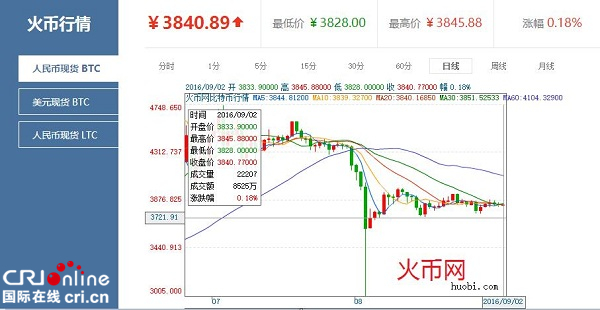 btc价格今日行情-btc价格今日行情mytoken