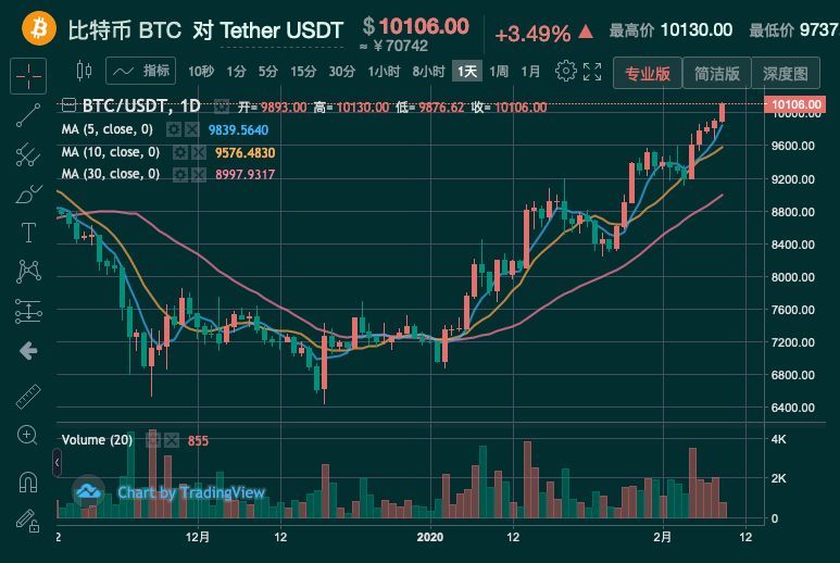 btc价格今日行情-btc价格今日行情mytoken