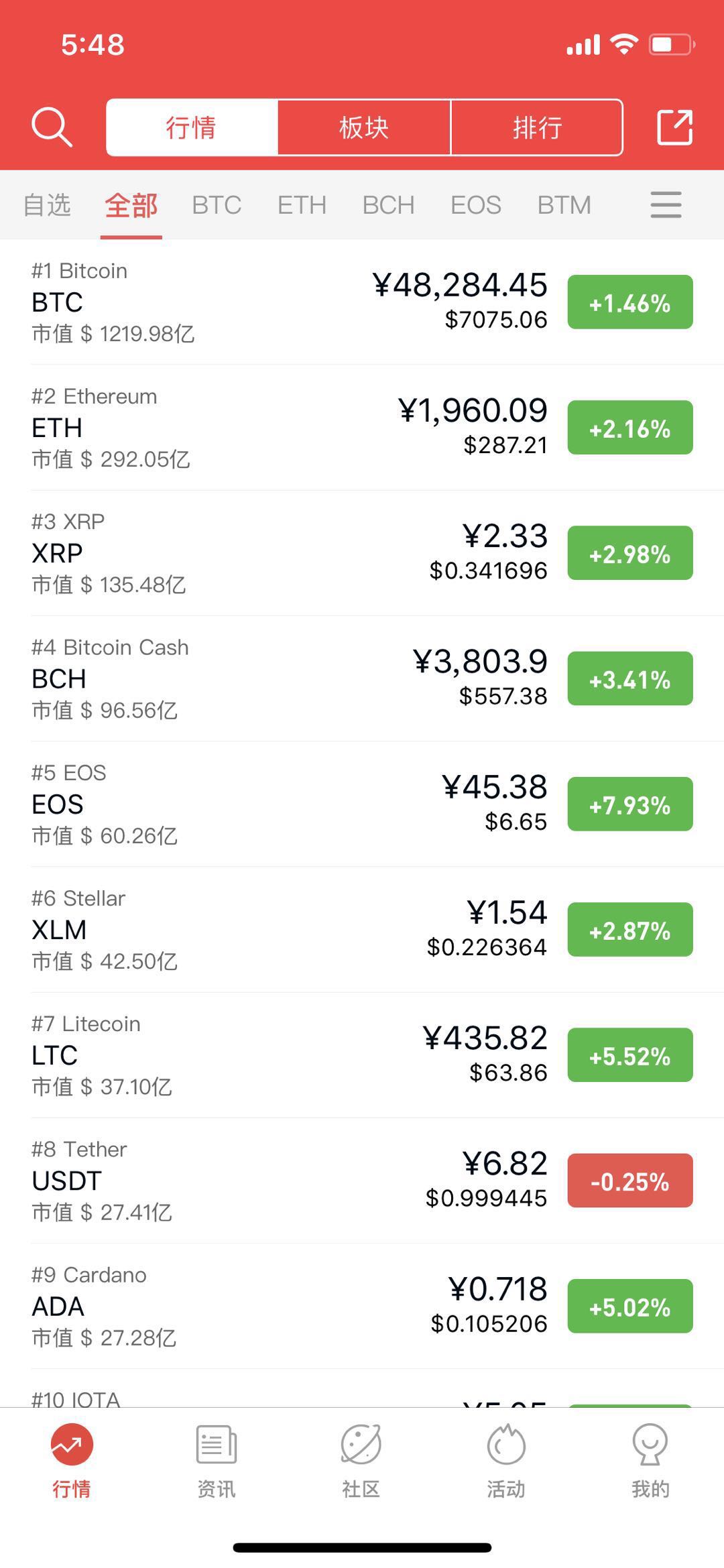 关于十大虚拟币交易app网址的信息