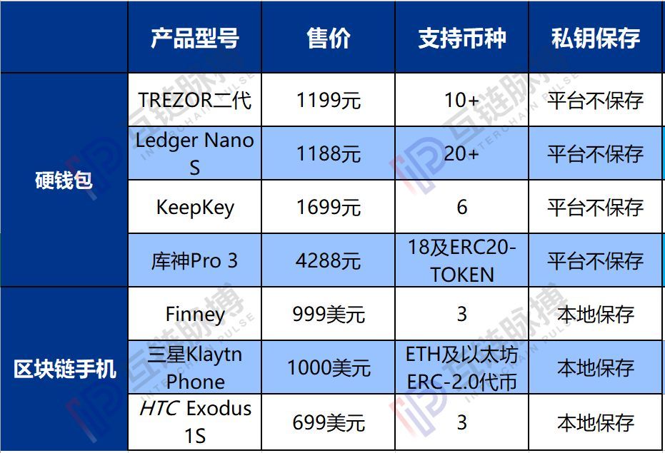 区块链排名前十的钱包-现在区块链做的比较好的钱包有哪些?