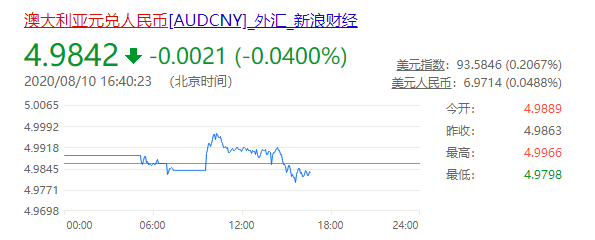 澳元兑换人民币汇率-澳元兑换人民币汇率今日价格
