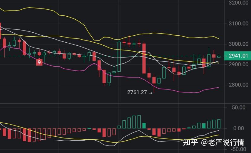 以太坊币最新价格行情新浪-以太坊币最新价格 今日价格