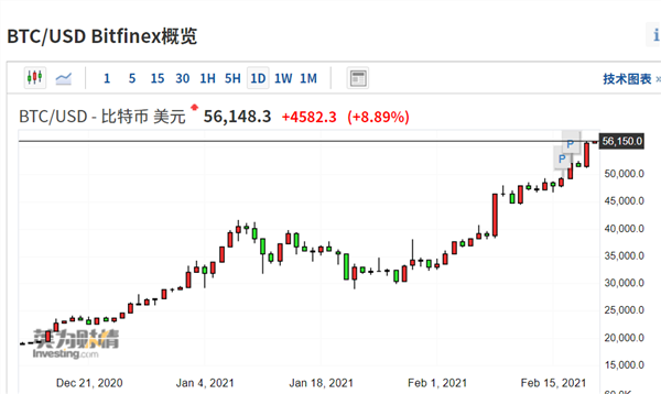 比特币最新价格行情分析表-比特币行情最新价格 今日价格