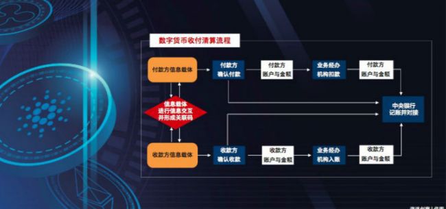 数字货币对商业银行的影响-数字货币对商业银行的影响论文