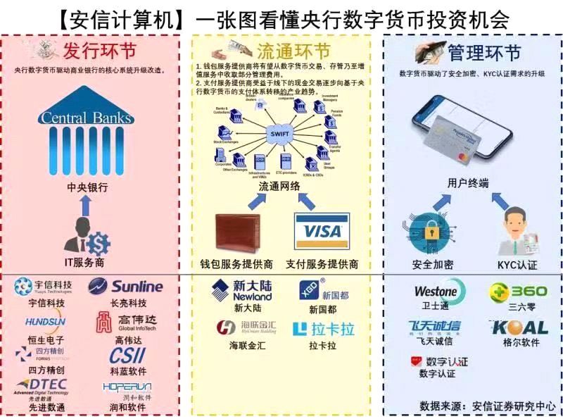 数字货币对商业银行的影响-数字货币对商业银行的影响论文