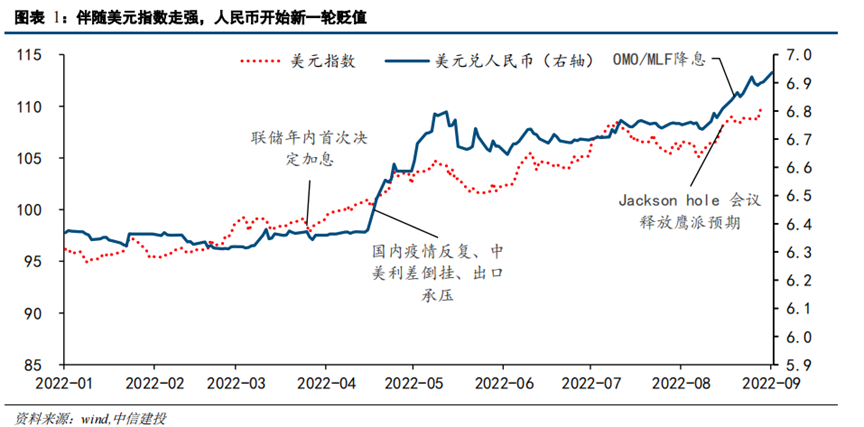 美元人民币汇率,美元人民币汇率多少
