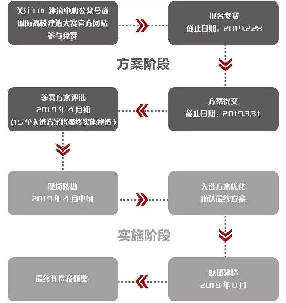 CBC币发行量多少,cbc币在什么市场交易