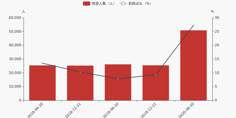 tokenview官网怎么查持仓人数的简单介绍