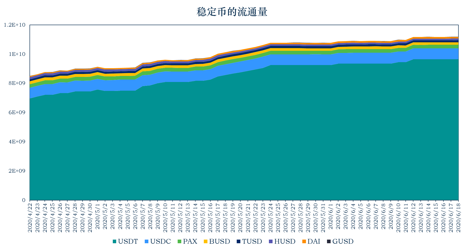 包含usdttron的词条
