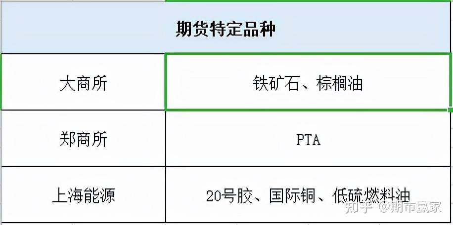 pta为什么不能交易,pta交易需要10万资金吗