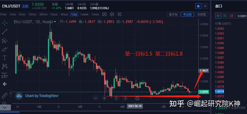 enj币最新价格,enj币能涨到多少