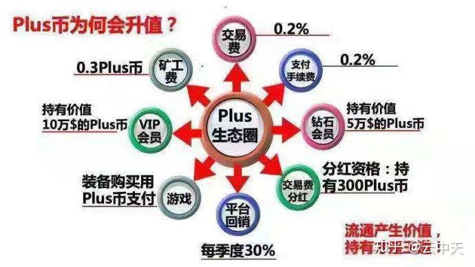 2021年plustoken钱包app,plus token 钱包的最新消息2020