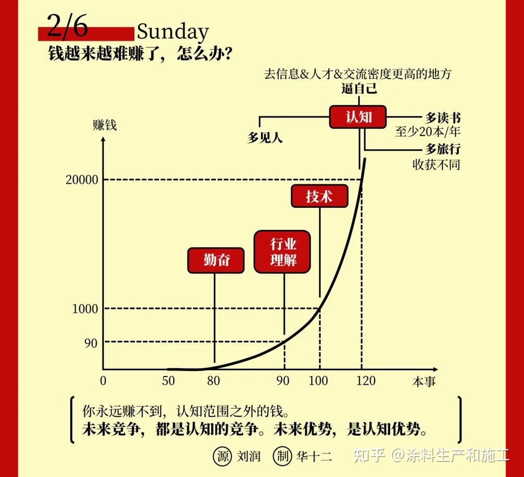 公链底层逻辑,底层公链排名榜