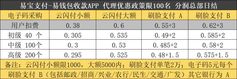 易钱包app下载官网,易钱包app下载官网下载