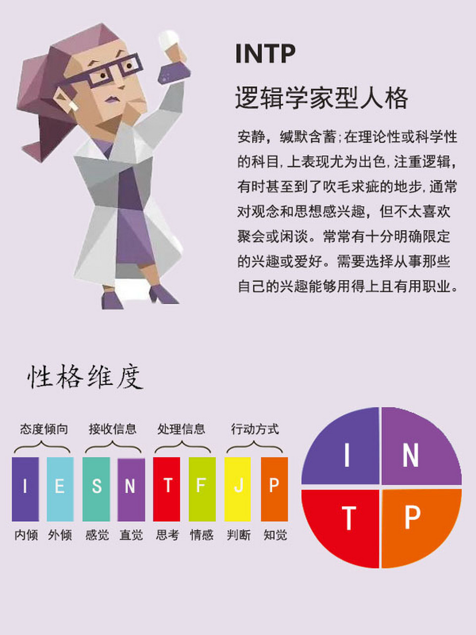 imtp型人格,imtp型人格图片