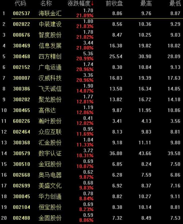 数字货币股票有哪些,数字货币的股票有哪些?