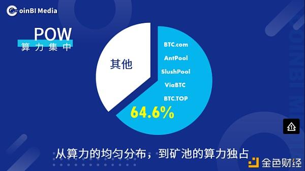 包含中本聪币怎样得到大的算力卡的词条