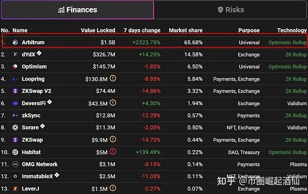 关于dydx币未来能涨到多少的信息
