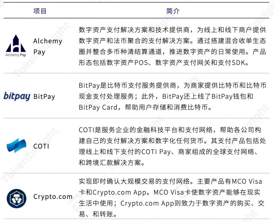 tokeninsight,tokeninsight官网
