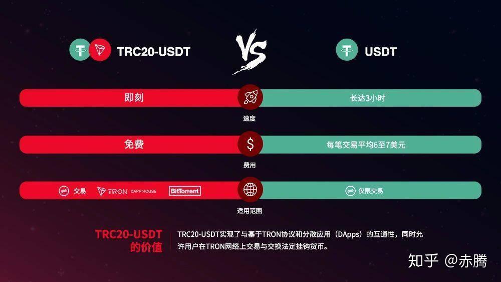usdt代币地址,usdt代币地址符号精度