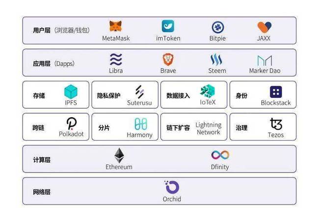 Bitpie,bitpie冷钱包