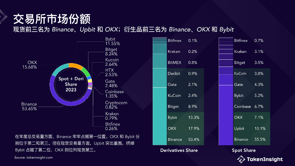 tokeninsight官网,tokenterminal官网