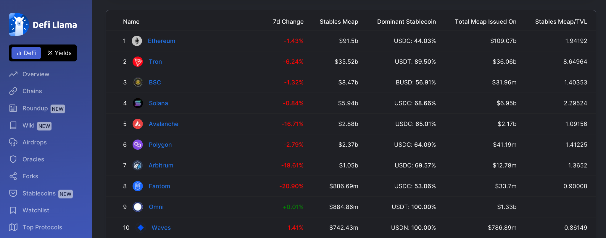 usdd是什么币种,usdcoin是什么货币