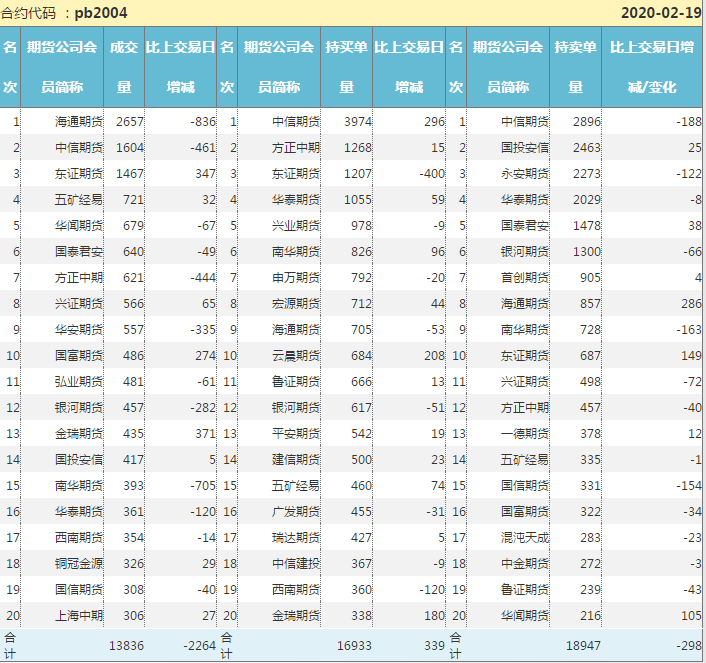 交易所排名,币圈交易所排名