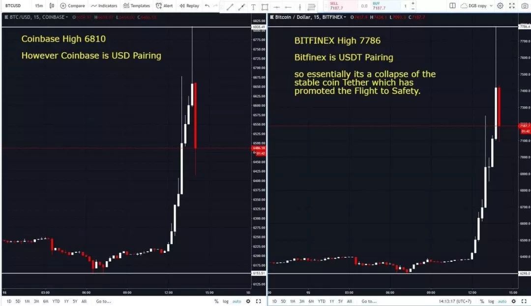 usdt交易所价格,usdt交易所价格今天
