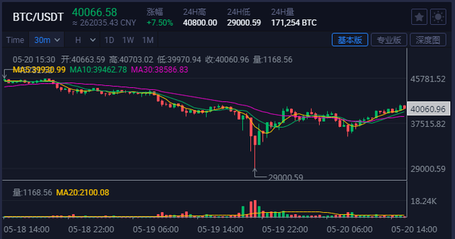 中国币圈十大交易所,币圈十大交易所排名榜