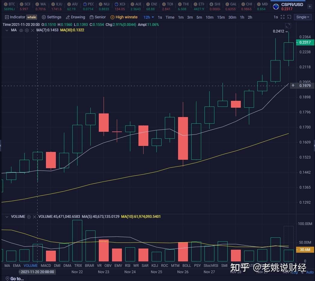 cbc币有没有可能,cbcoin币有大涨的可能吗